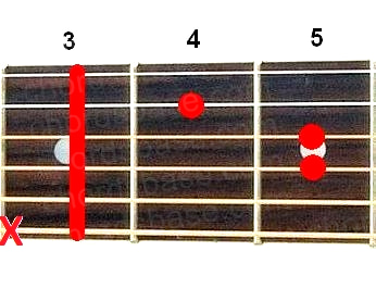 Cm guitar chord fingering