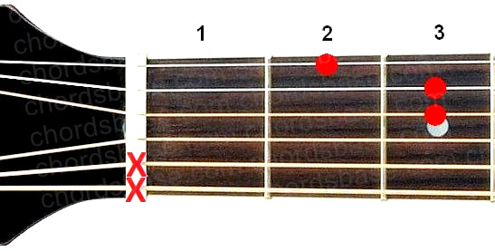 D+ guitar chord fingering