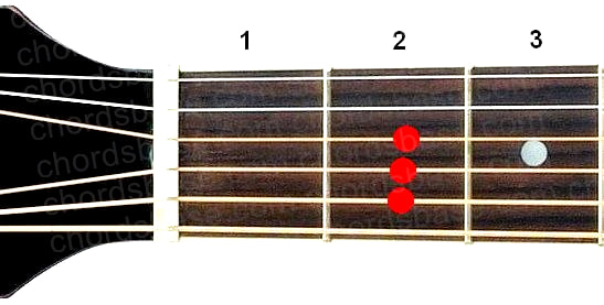 Esus4 guitar chord fingering