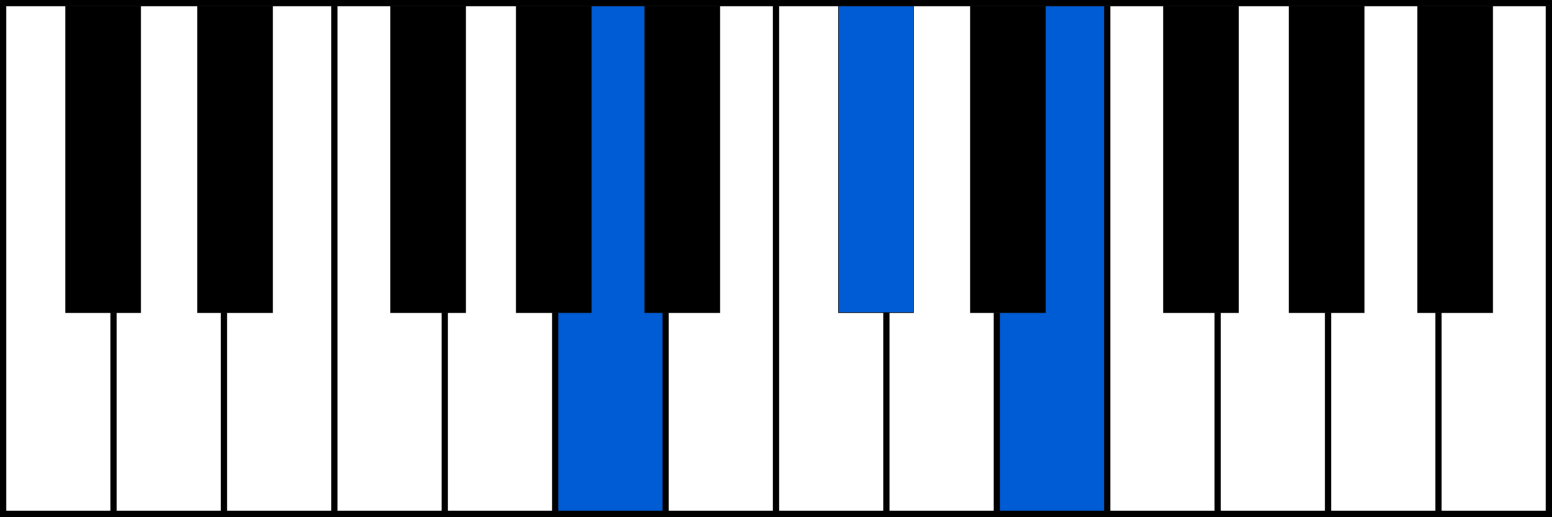 A piano chord fingering