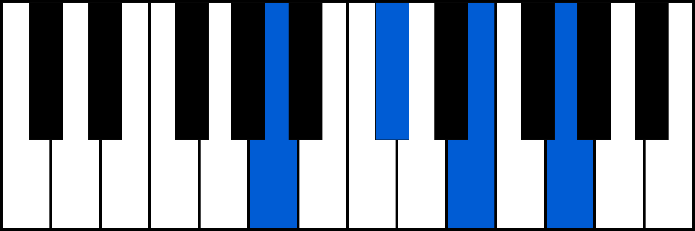 A7 piano chord fingering