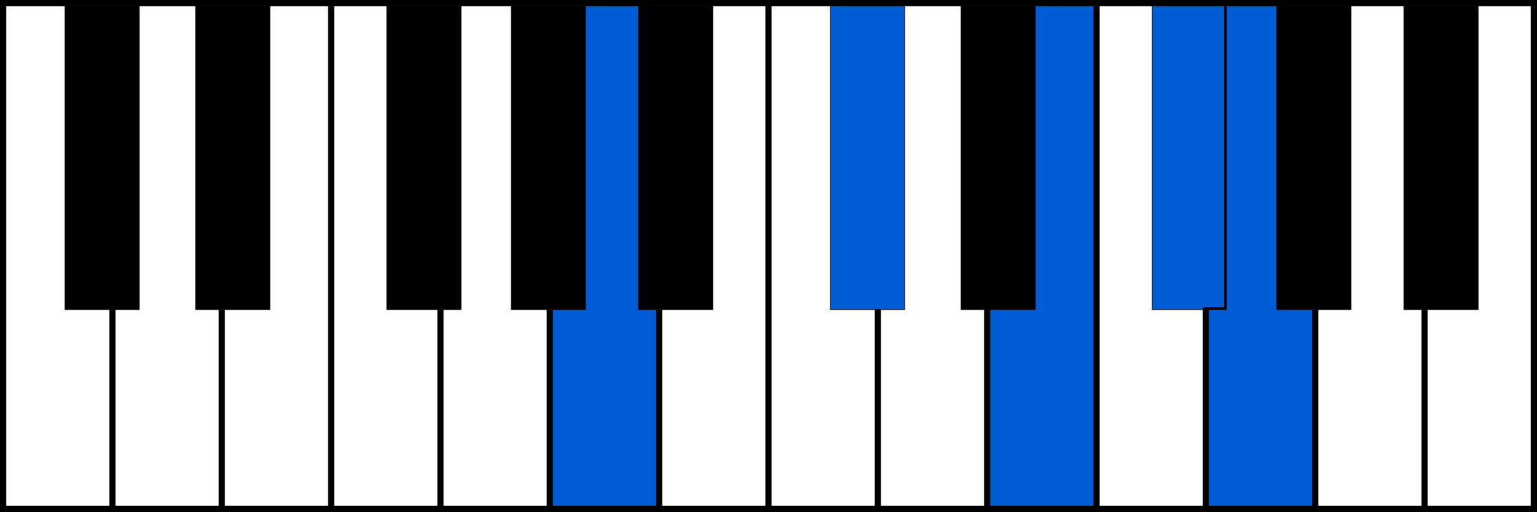 A7/6 piano chord fingering