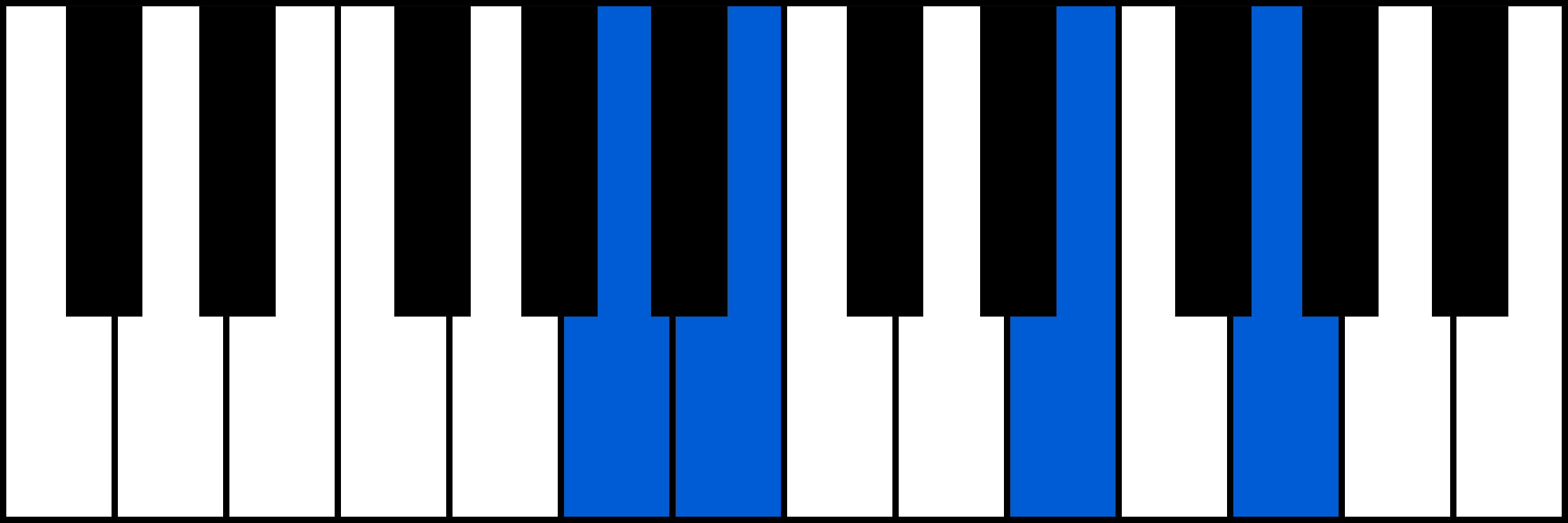 A7sus2 piano chord fingering