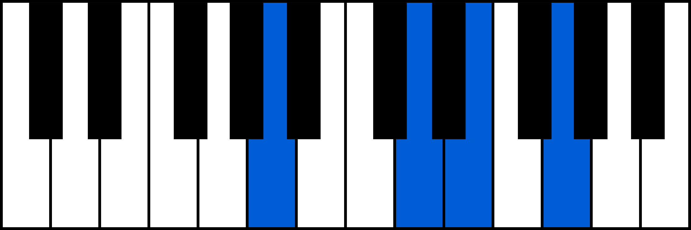 A7sus4 piano chord fingering