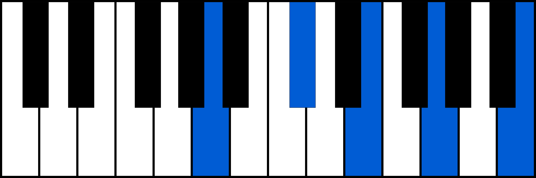 A9 piano chord fingering