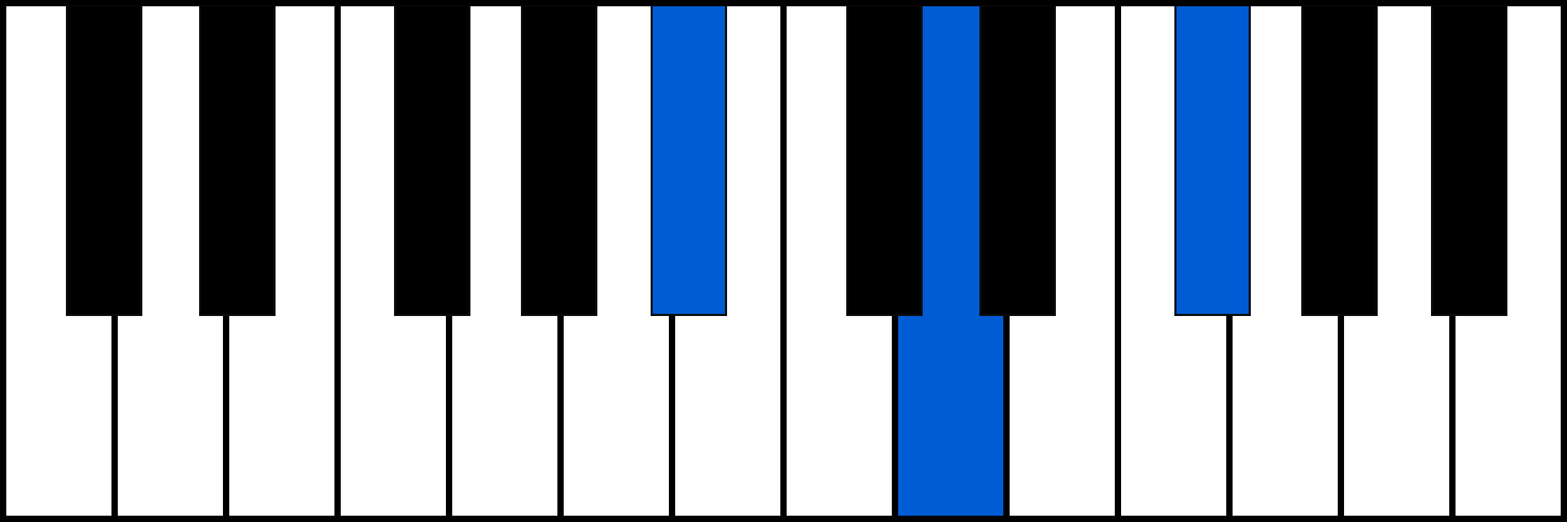A#+ piano chord fingering