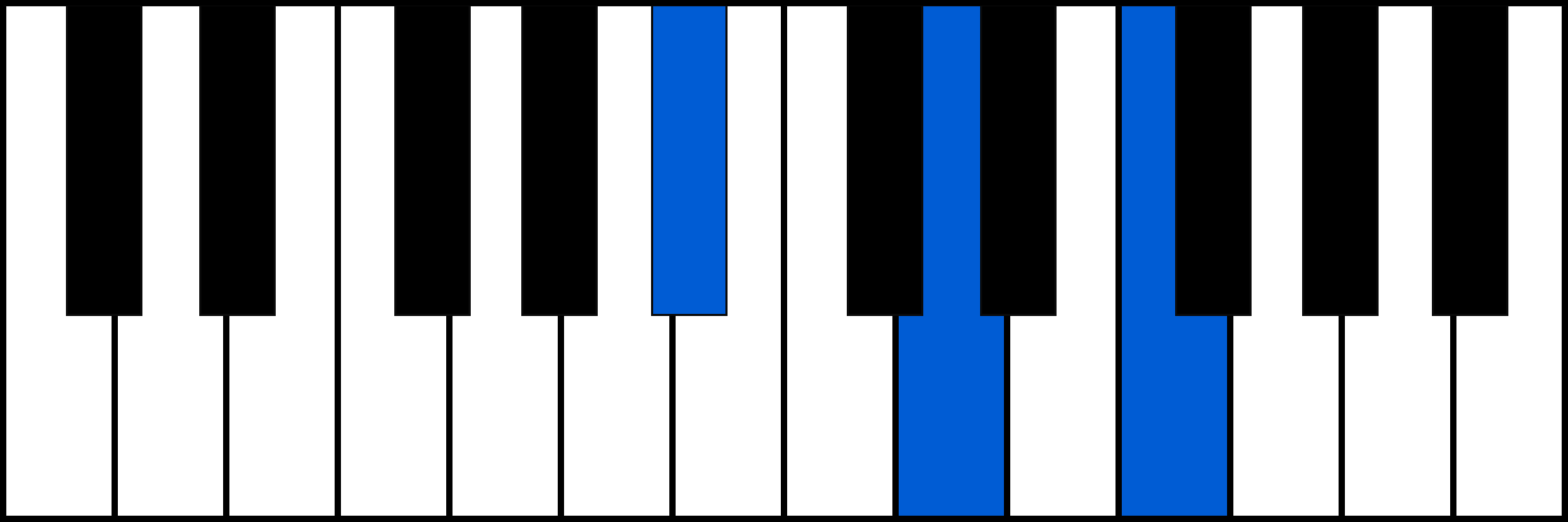 A# piano chord fingering