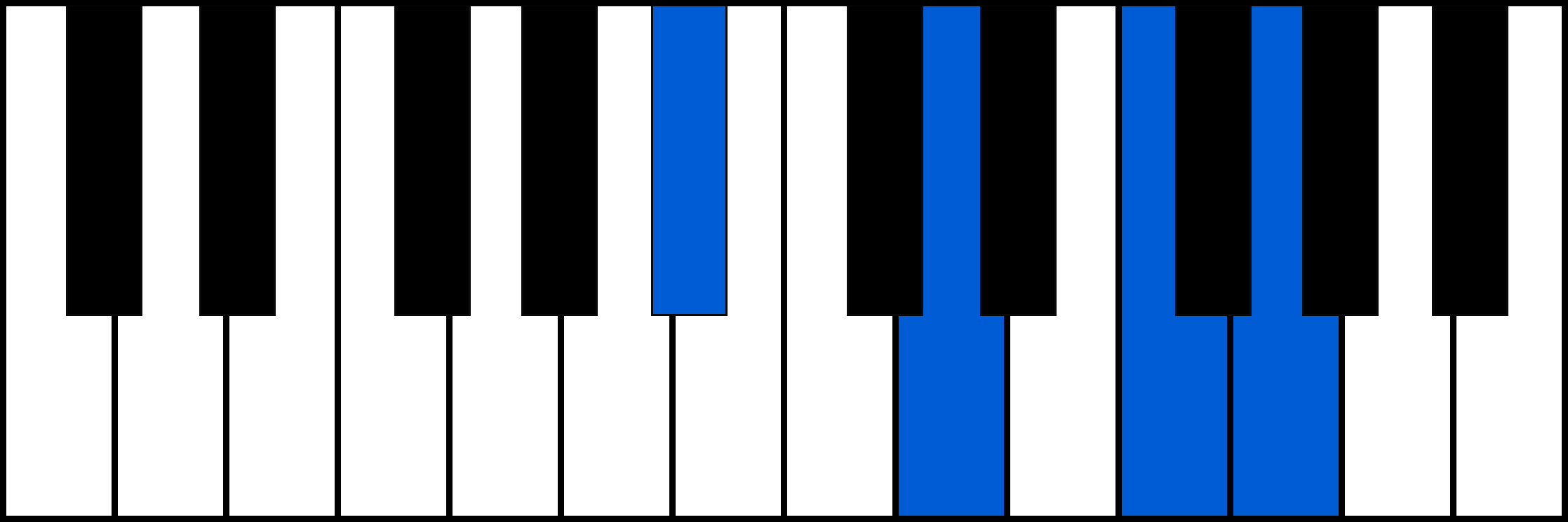A#6 piano chord fingering