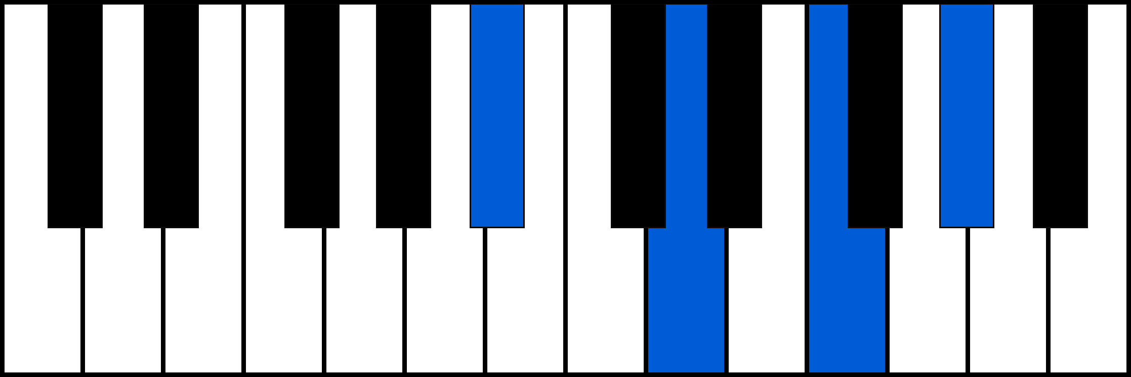 A#7 piano chord fingering