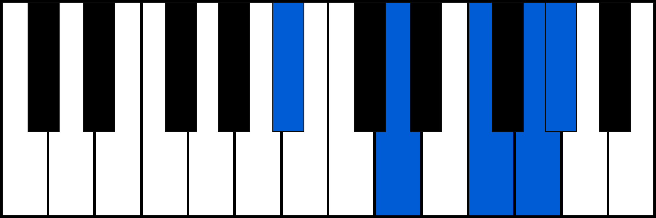 A#7/6 piano chord fingering