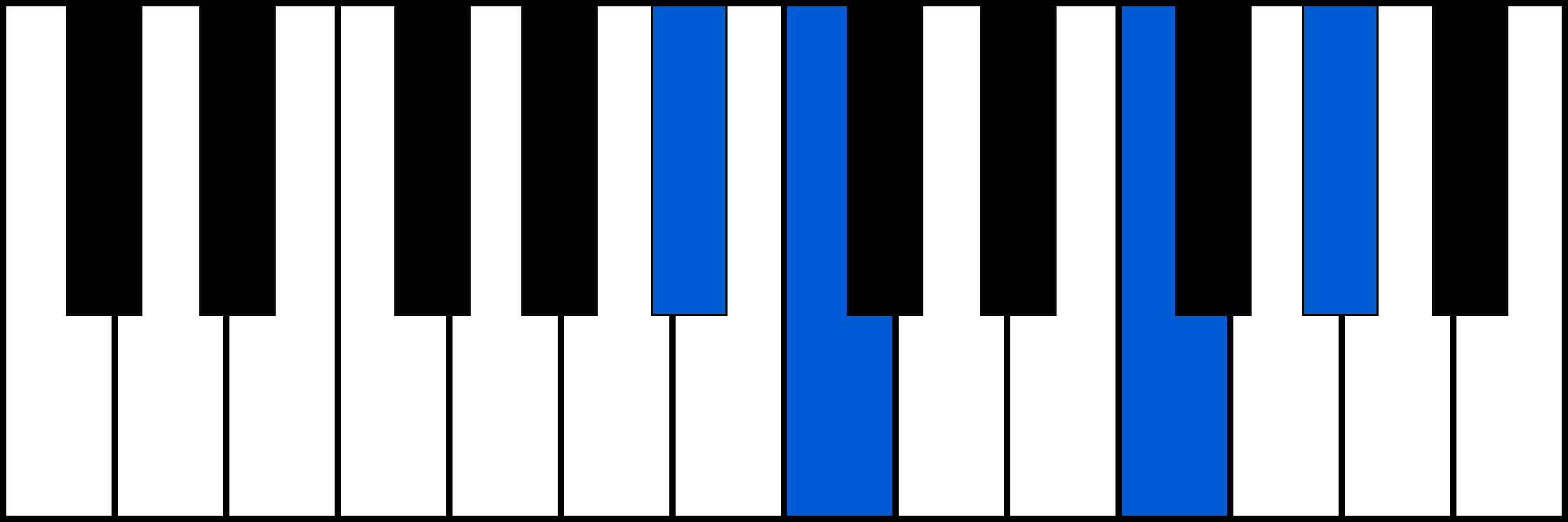 A#7sus2 piano chord fingering