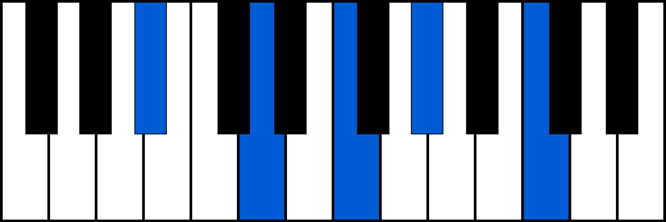 A#9 piano chord fingering
