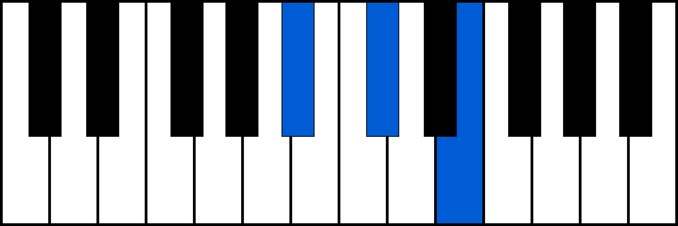 A#dim piano chord fingering