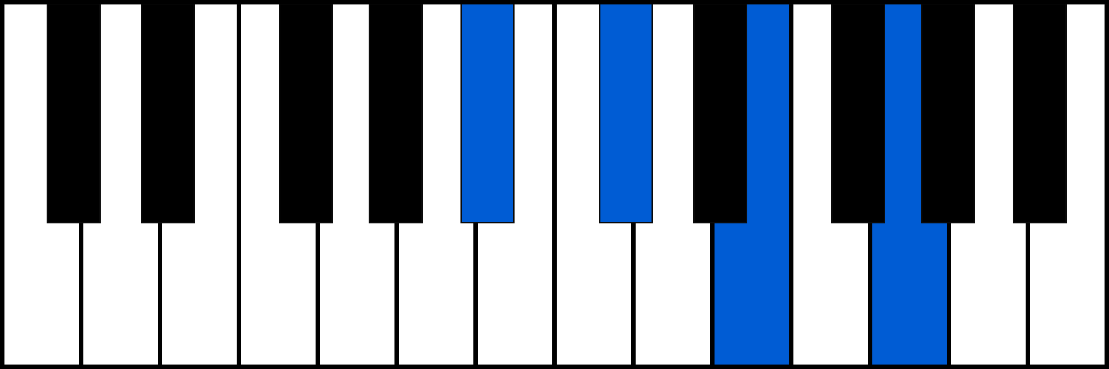 A#dim7 piano chord fingering
