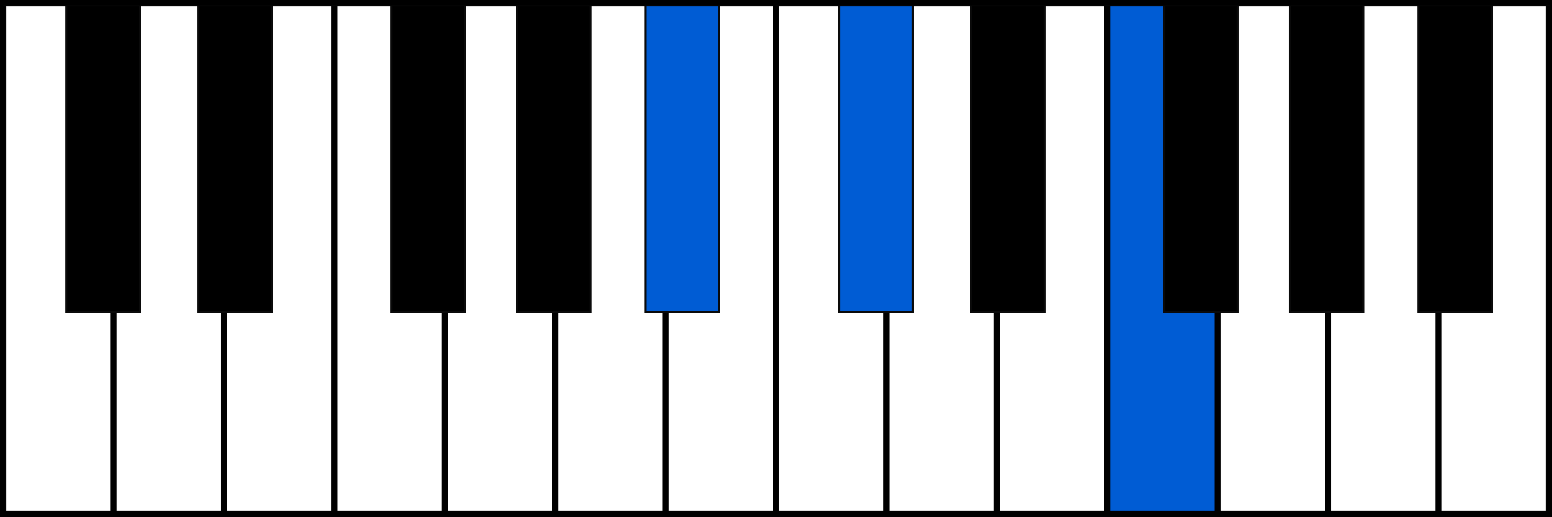 A#m piano chord fingering