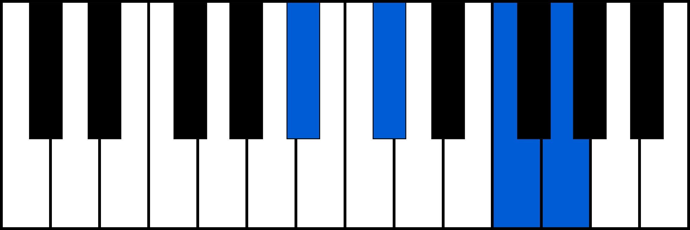 A#m6 piano chord fingering