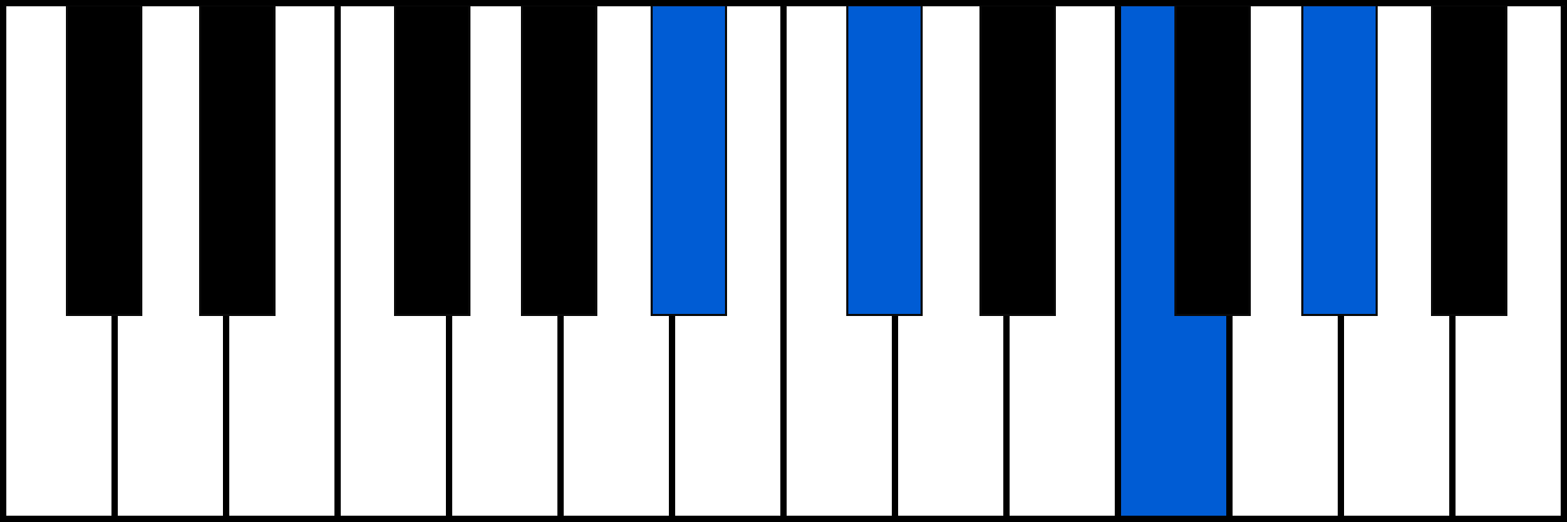 A#m7 piano chord fingering