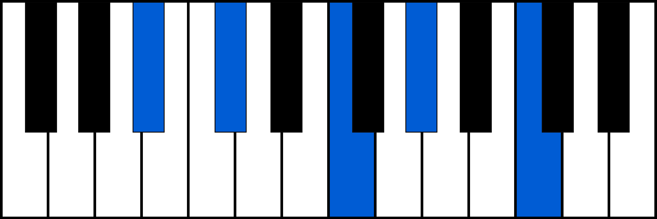 A#m9 piano chord fingering
