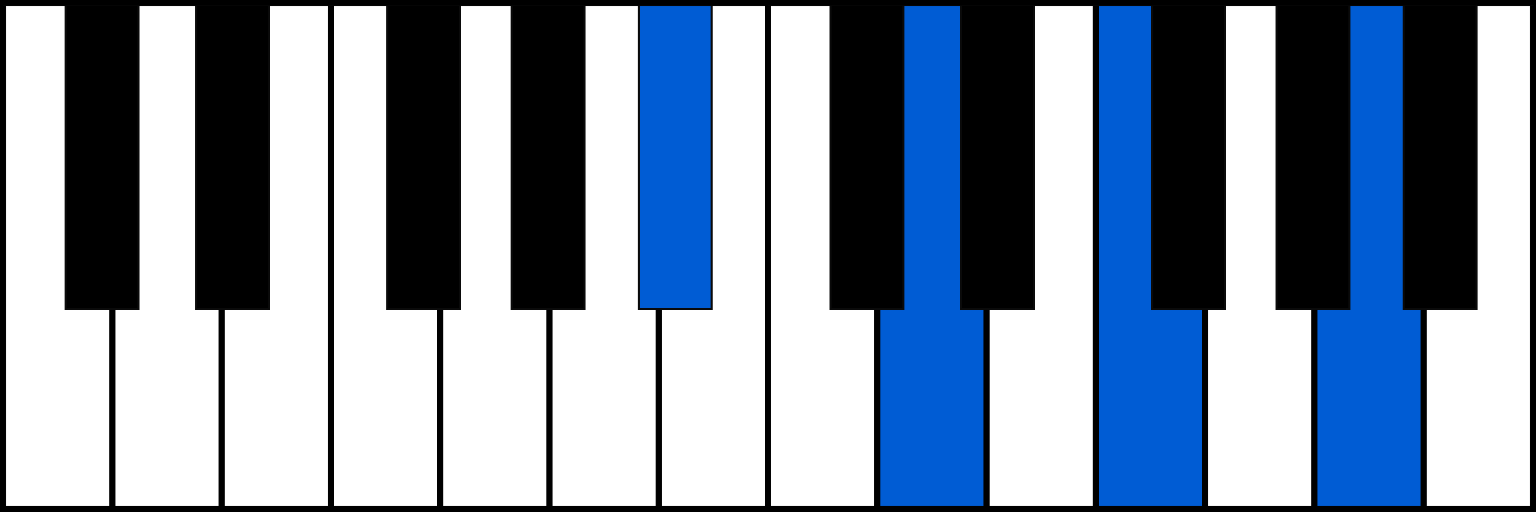 A#maj7 piano chord fingering
