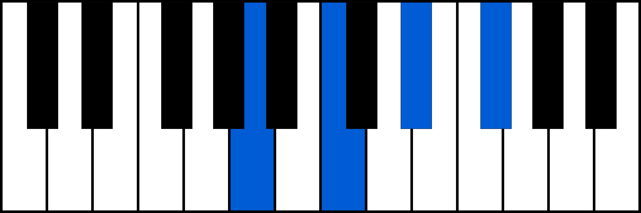 Adim7 piano chord fingering