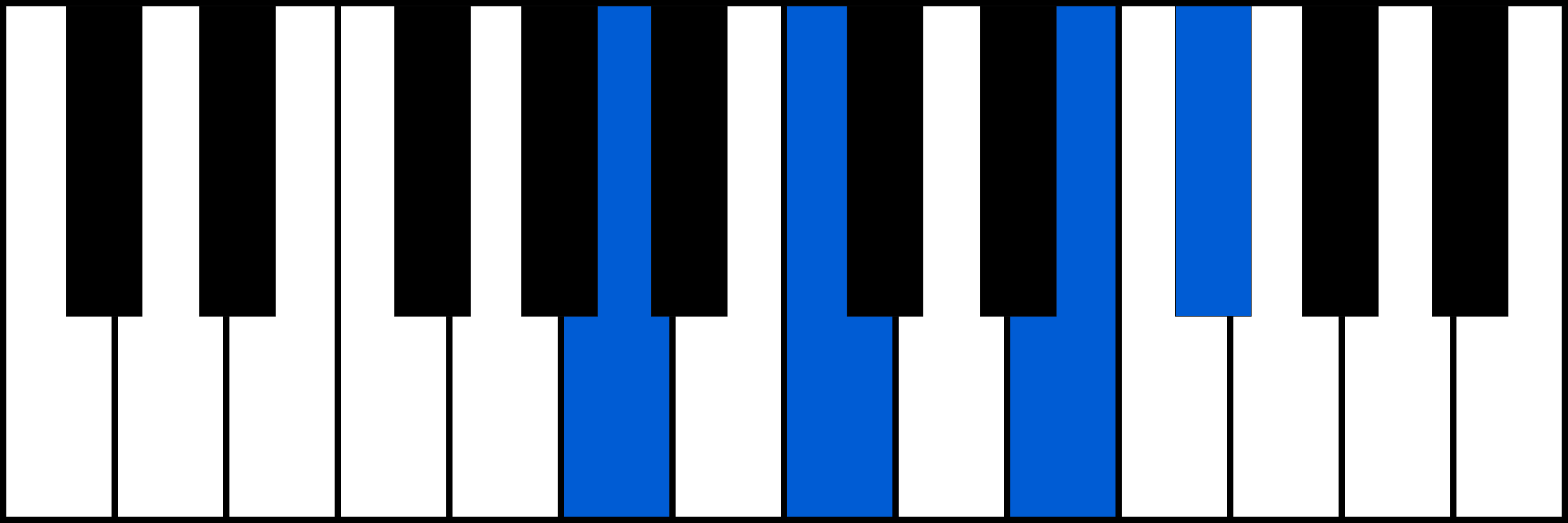 Am6 piano chord fingering