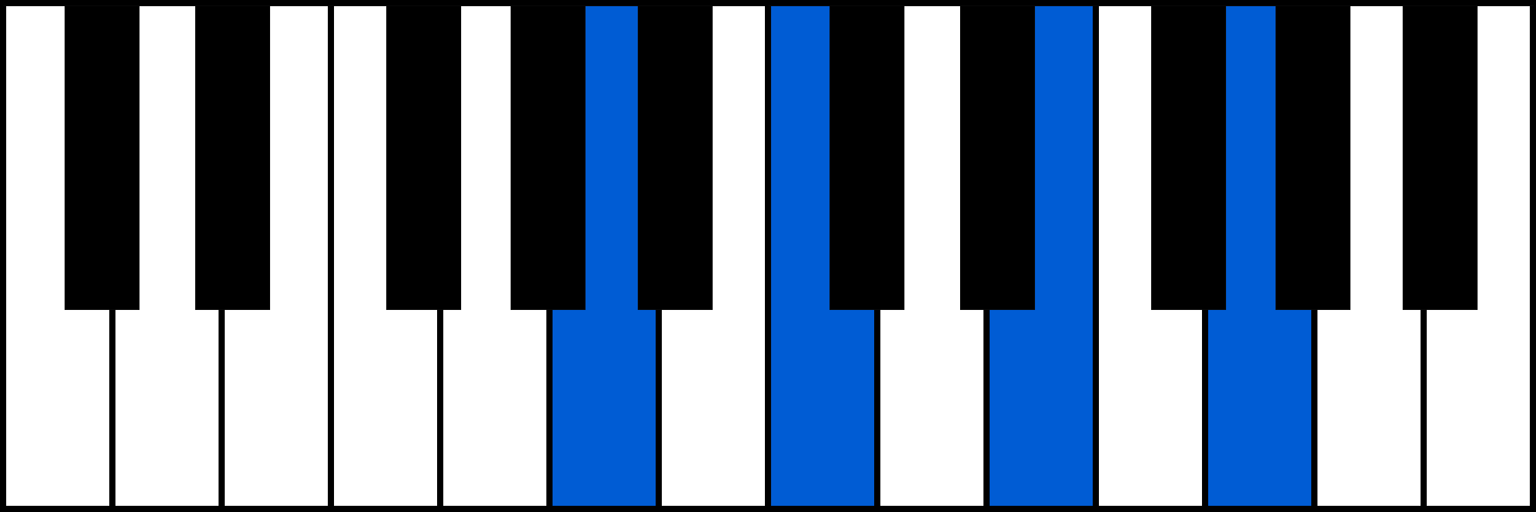 Am7 piano chord fingering