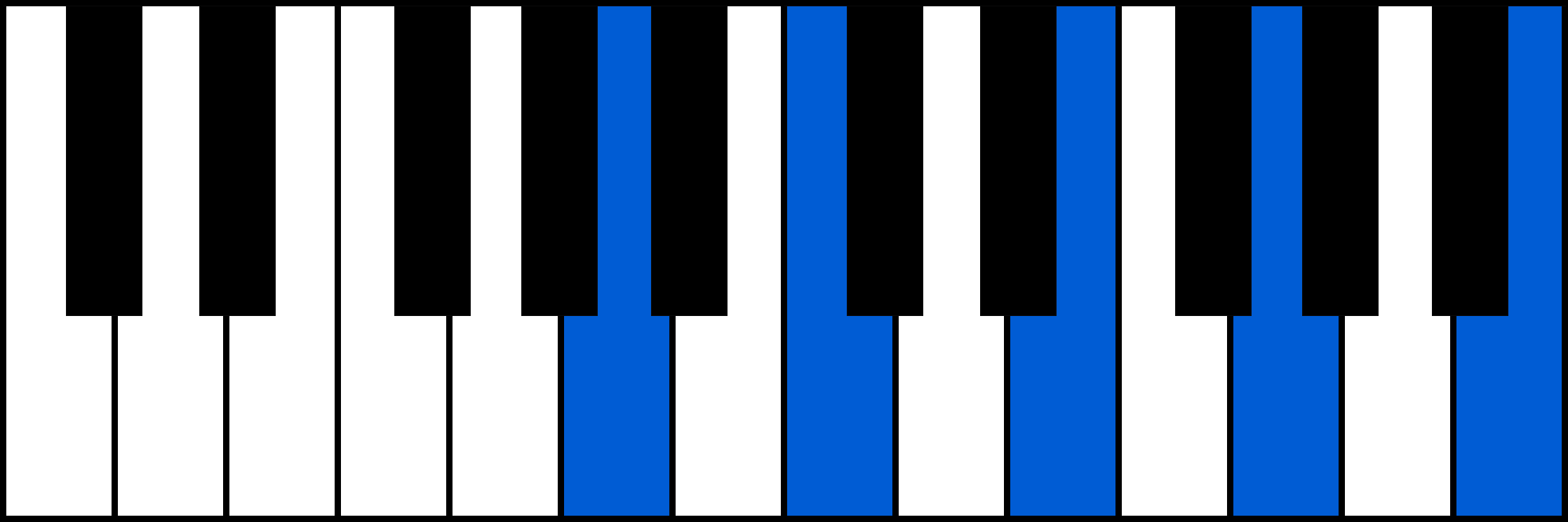 Am9 piano chord fingering
