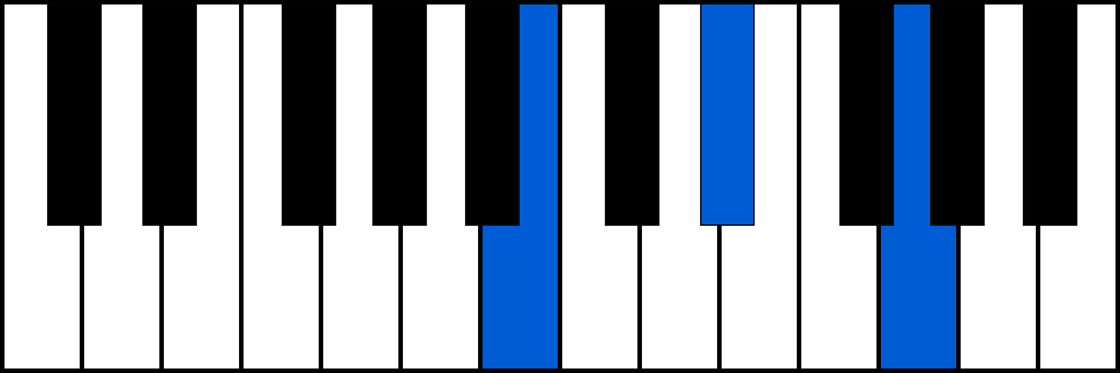 B+ piano chord fingering