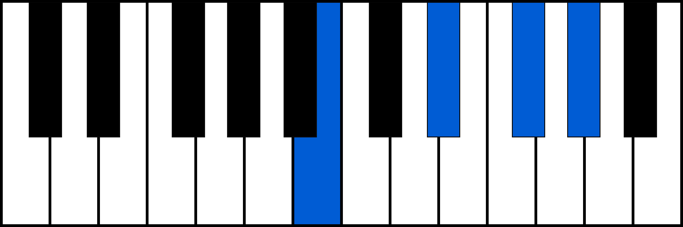 B6 piano chord fingering