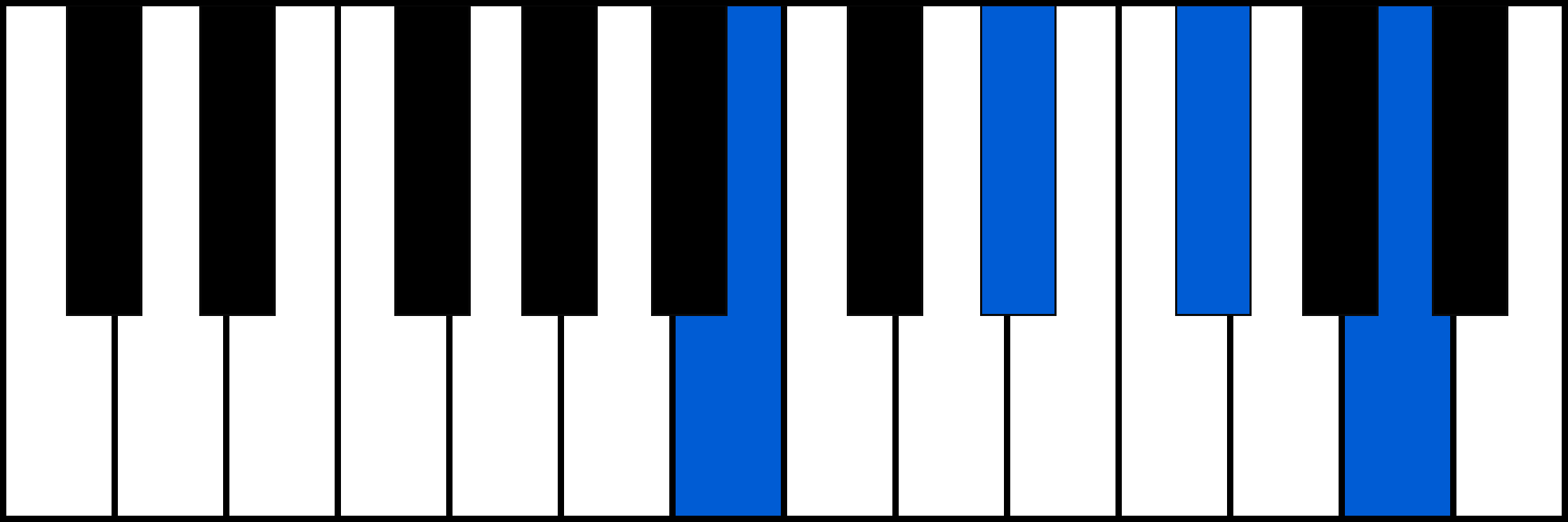B7 piano chord fingering