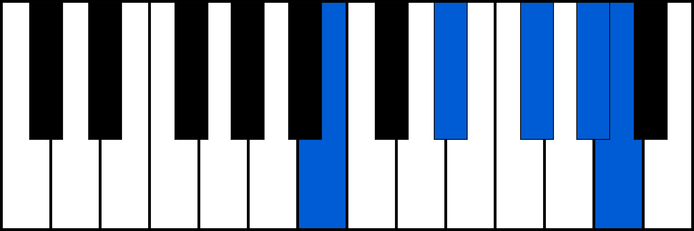 B7/6 piano chord fingering