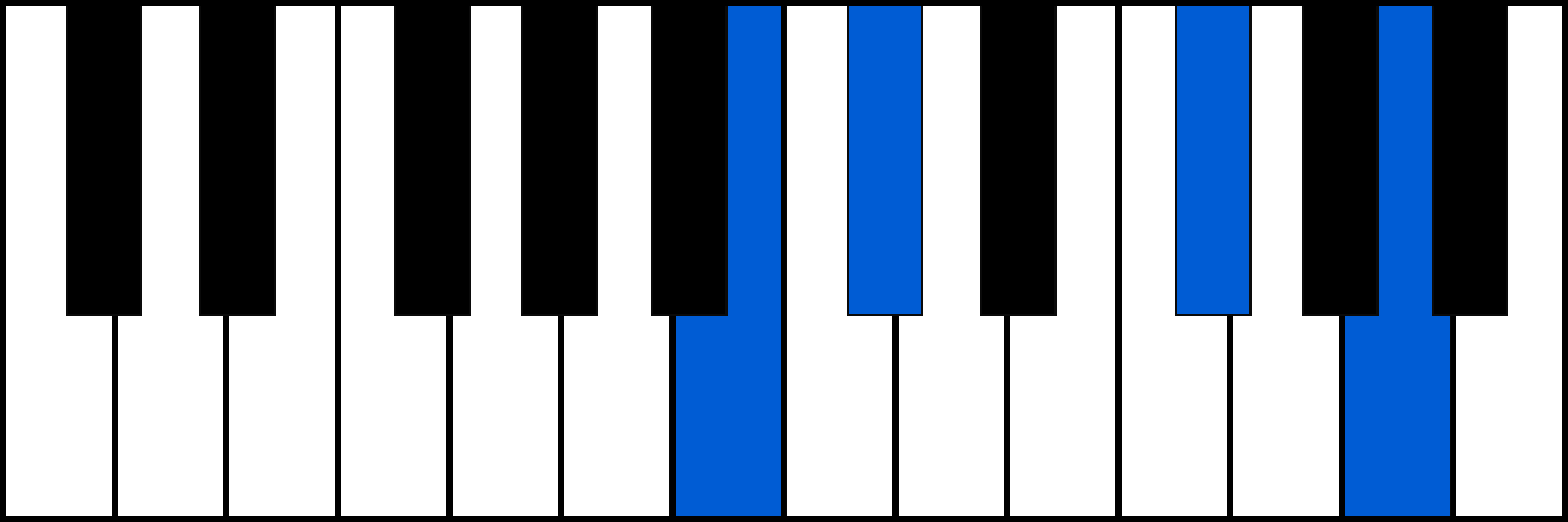 B7sus2 piano chord fingering
