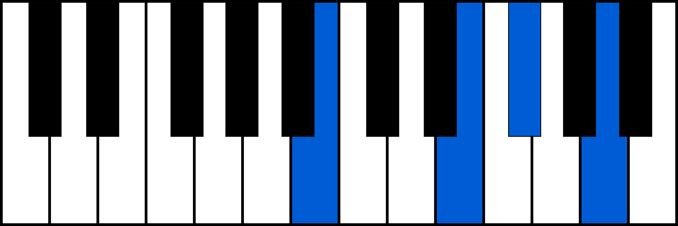 B7sus4 piano chord fingering