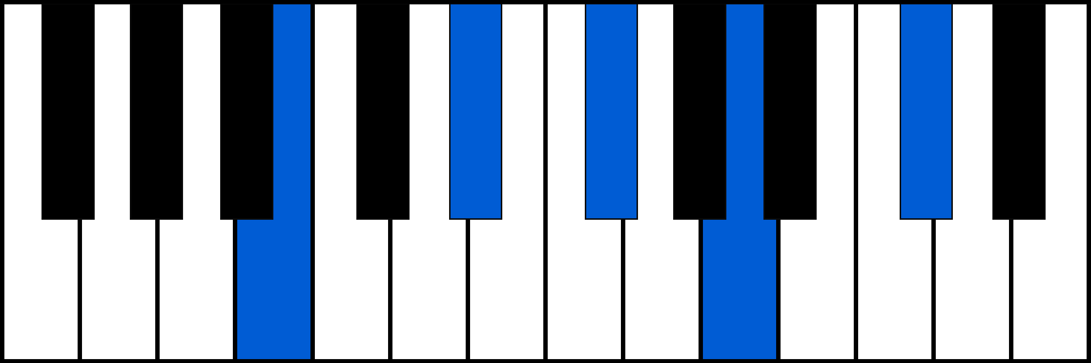 B9 piano chord fingering