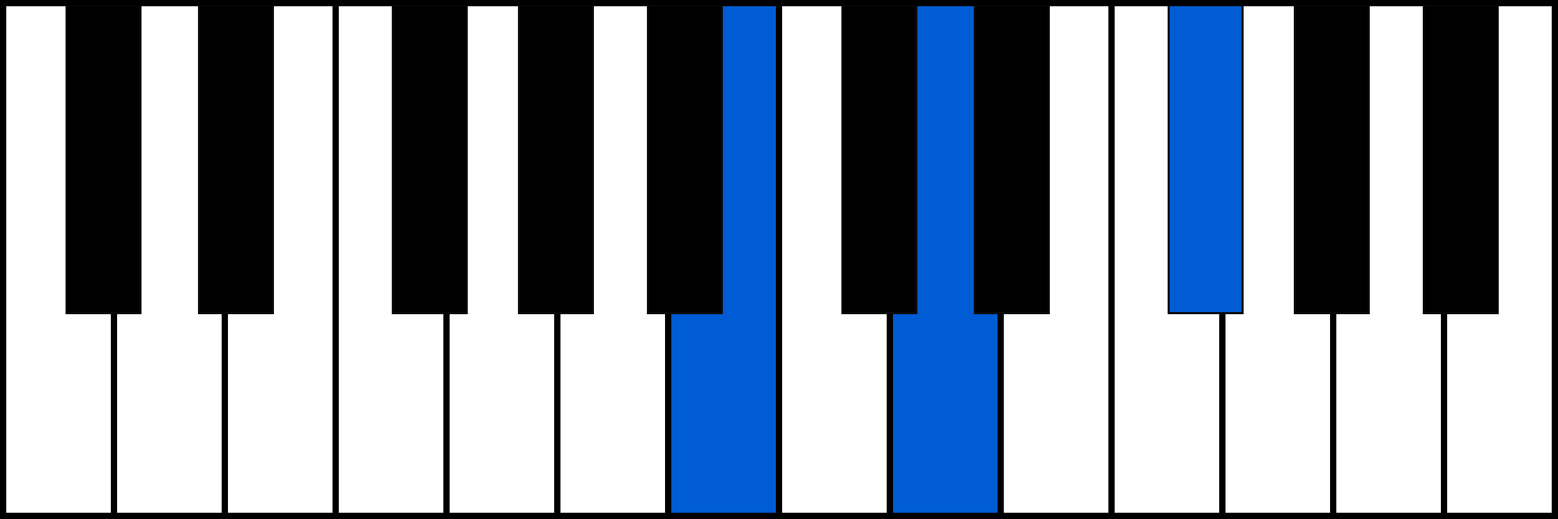 Bm piano chord fingering