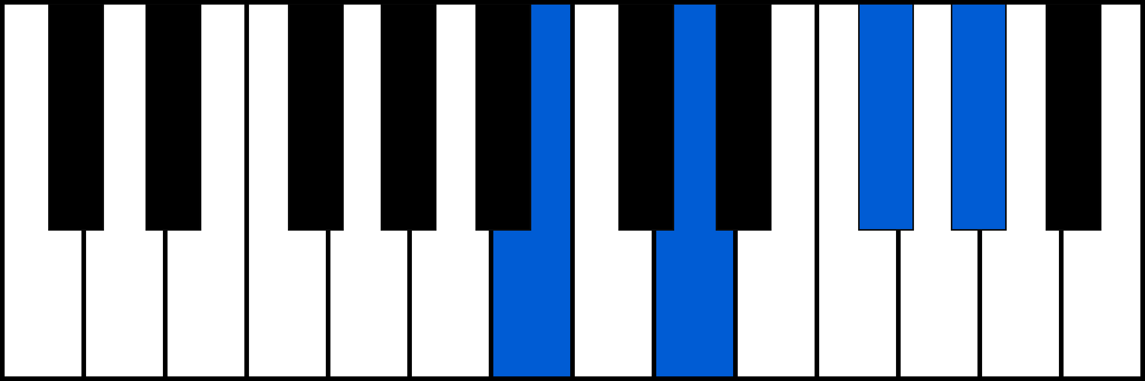 Bm6 piano chord fingering
