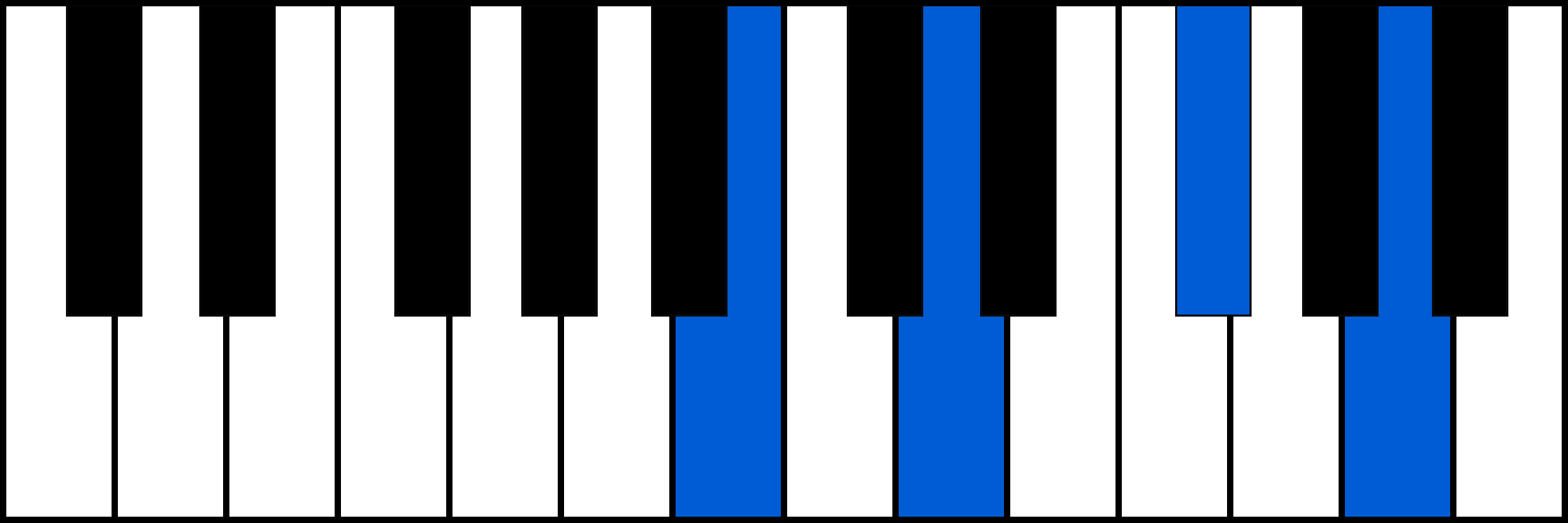 Bm7 piano chord fingering