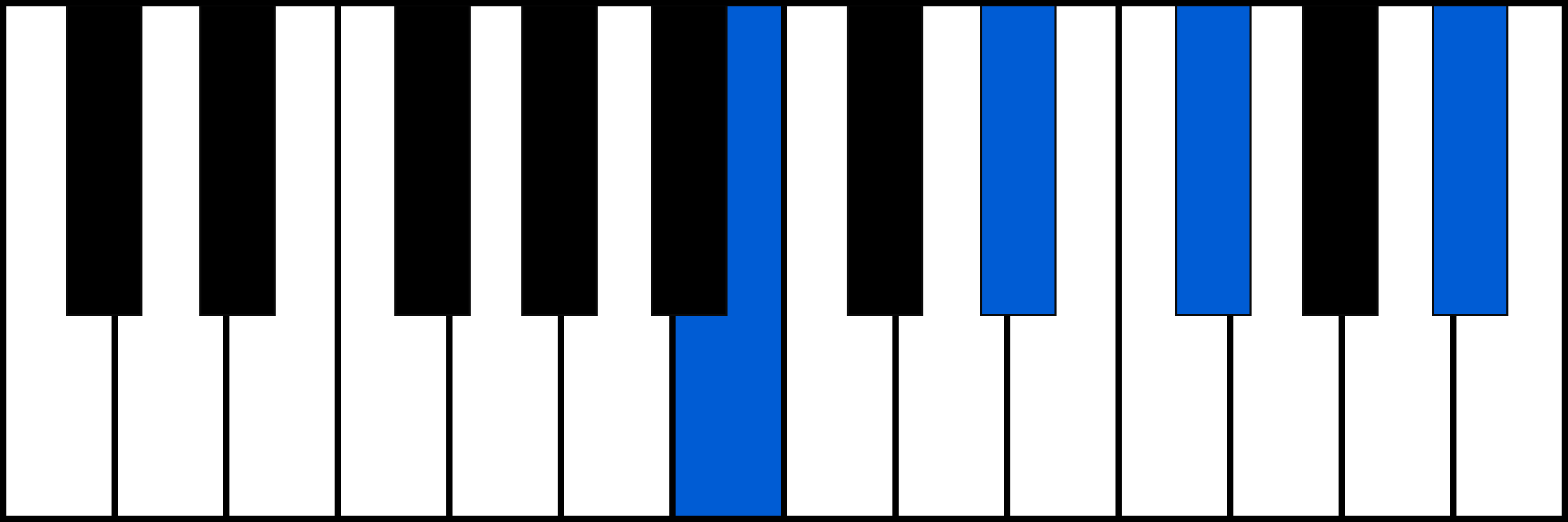 Bmaj7 piano chord fingering