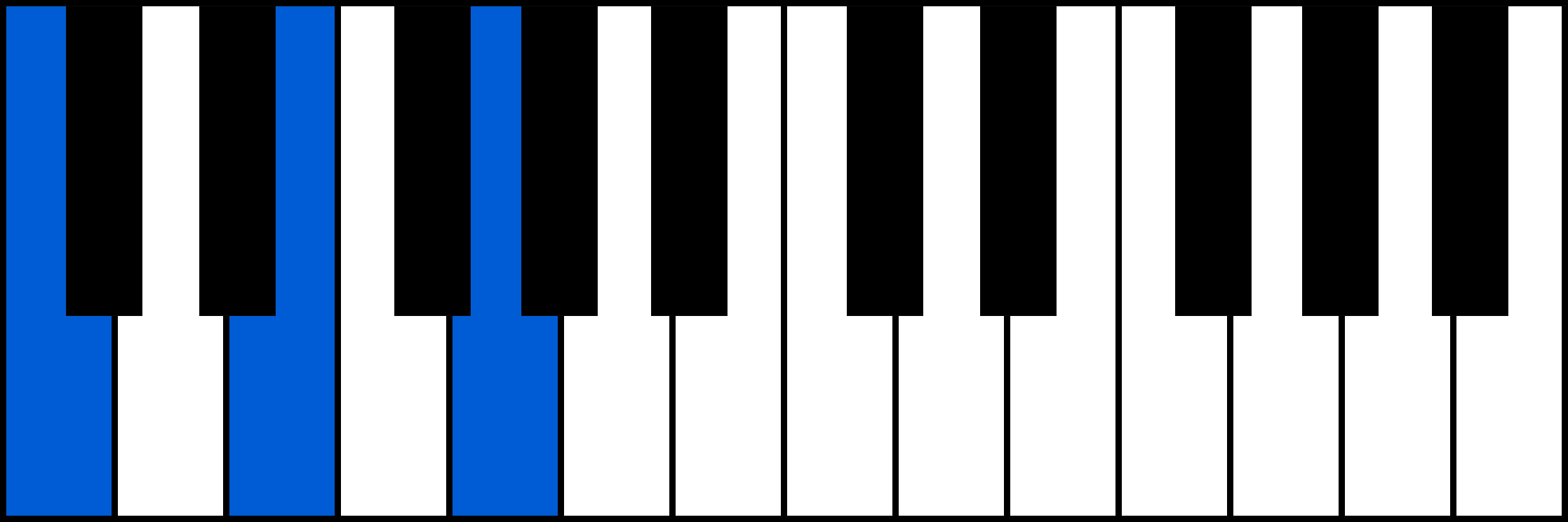 C piano chord fingering