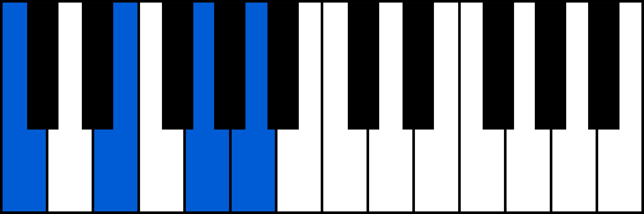 C6 piano chord fingering
