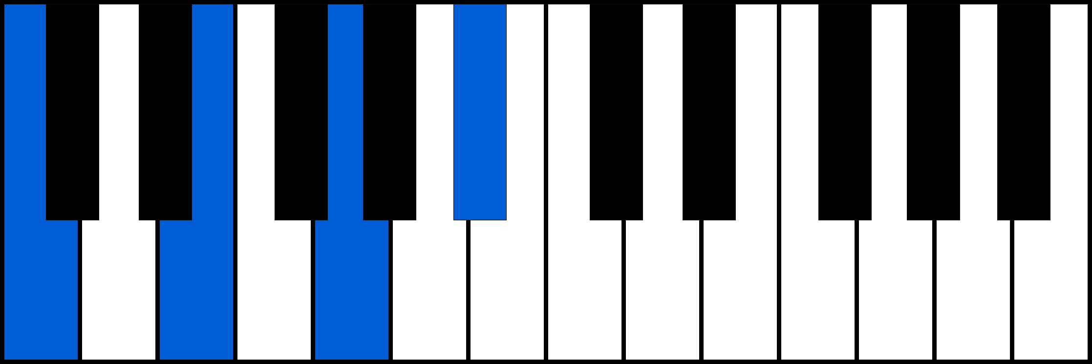 C7 piano chord fingering