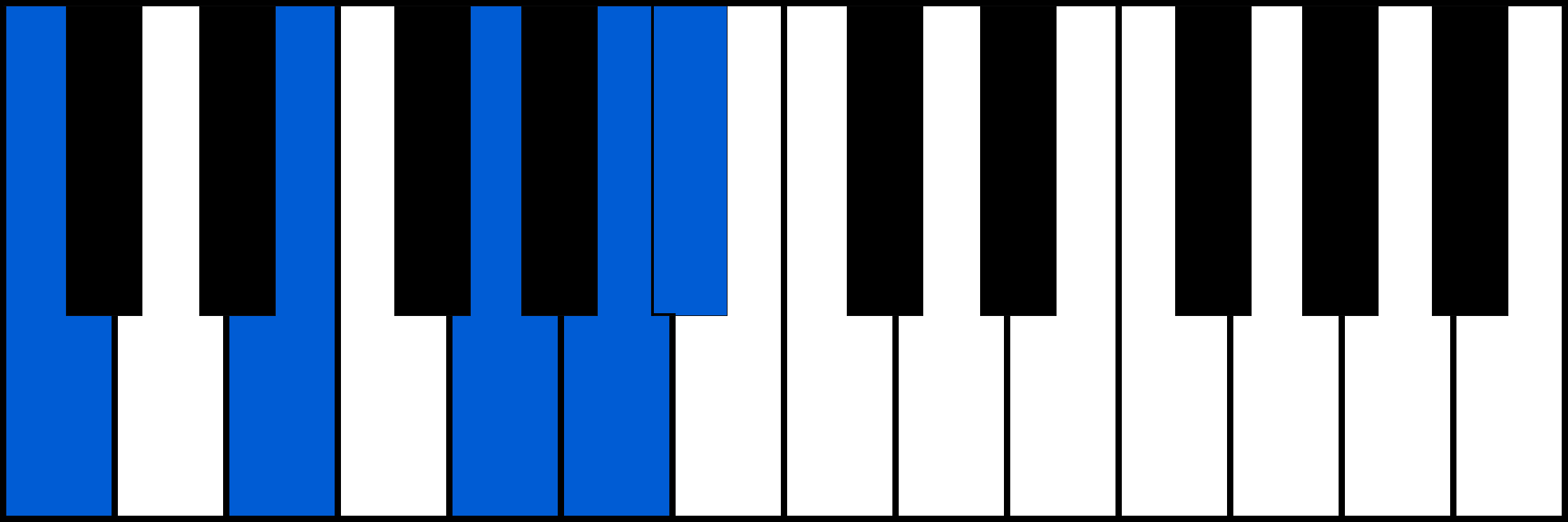 C7/6 piano chord fingering