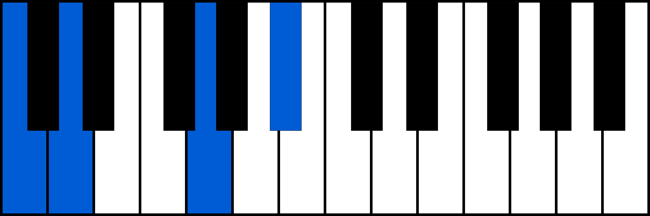 C7sus2 piano chord fingering