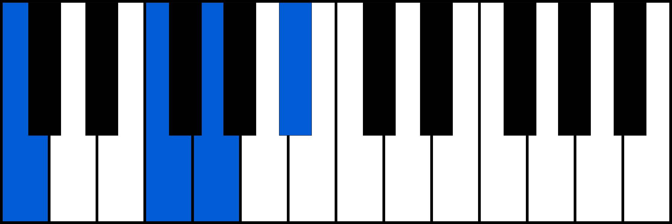 C7sus4 piano chord fingering