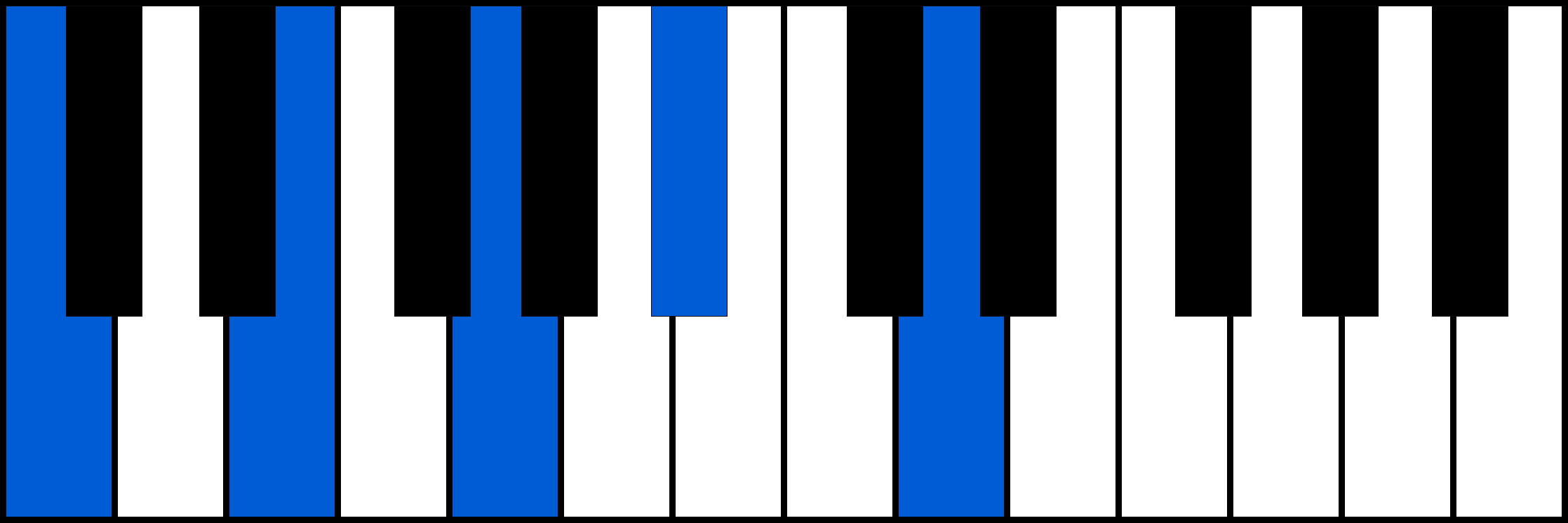 C9 piano chord fingering