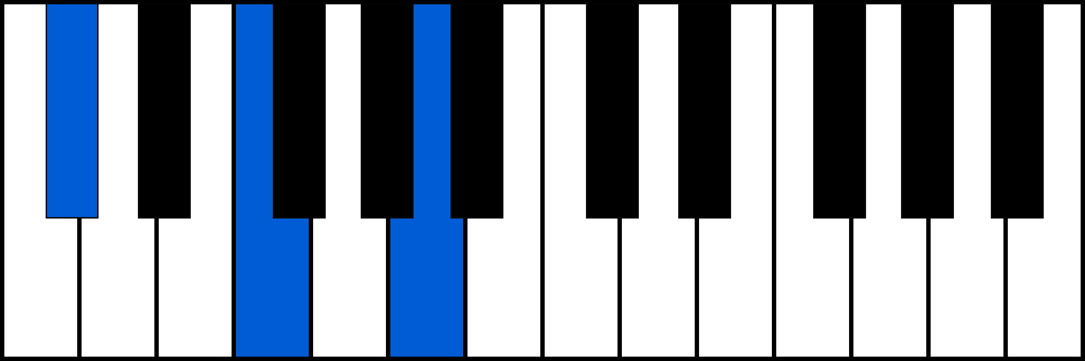 C#+ piano chord fingering
