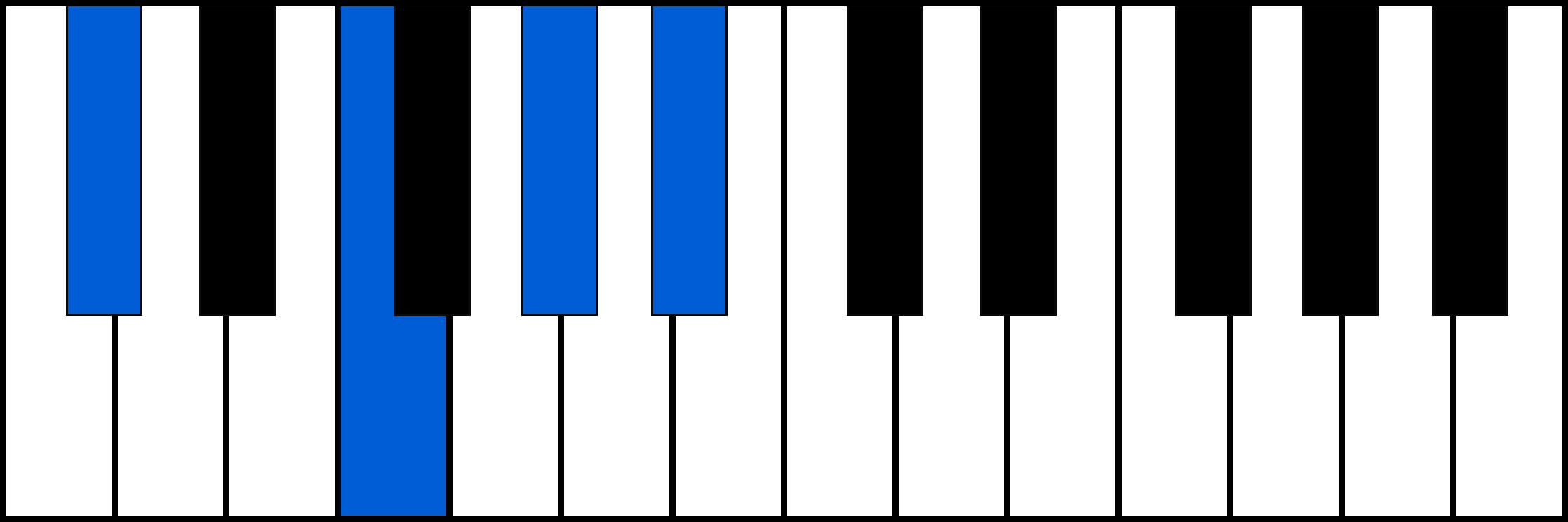 C#6 piano chord fingering