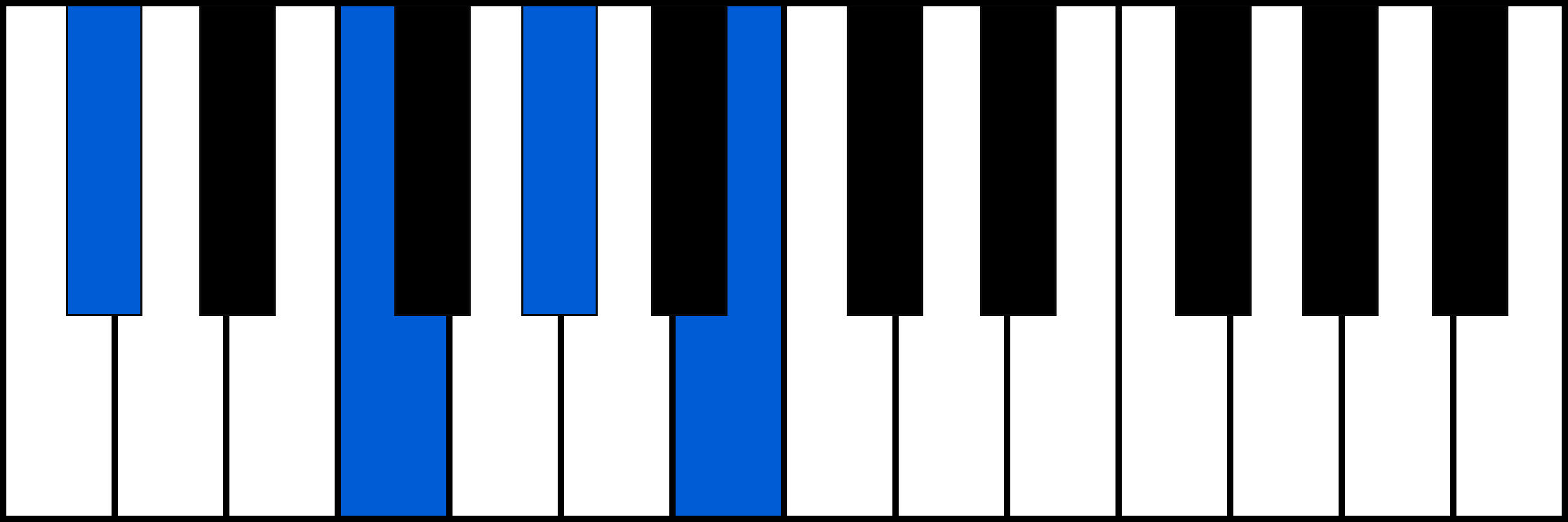 C#7 piano chord fingering
