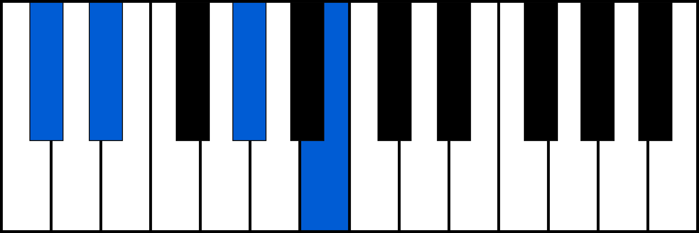 C#7sus2 piano chord fingering