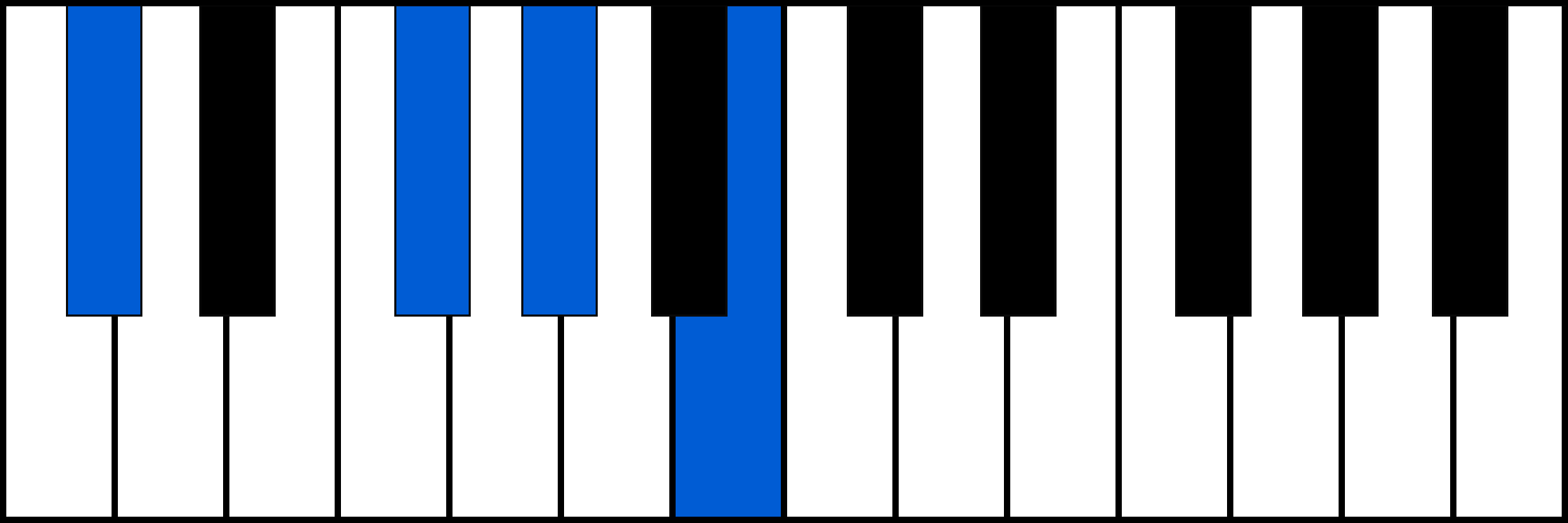 C#7sus4 piano chord fingering